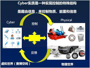 CPS 智能制造的核心技術，更是智能化思想的精華