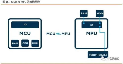 央財智庫深度研究 AIoT芯片產業——智能化技術配套成熟，未來十年迎高速成長期