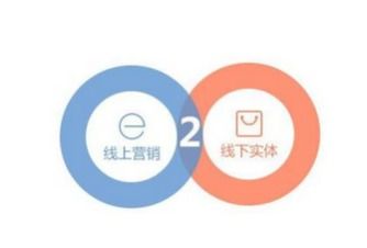 sjgle食品加工包裝在線 賦能買家深度認知企業，實現投入價值最大化