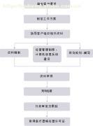 蘇州弗銳達(dá)醫(yī)療器械咨詢 專業(yè)醫(yī)療器械經(jīng)營(yíng)許可證服務(wù)指南